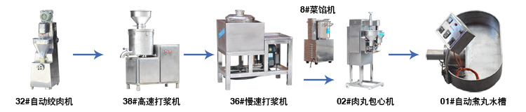 包心丸子成套設(shè)備