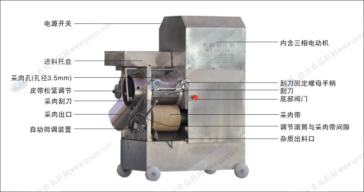 不銹鋼魚肉采肉機結構示意圖