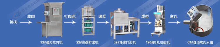 小作坊肉丸加工流程圖