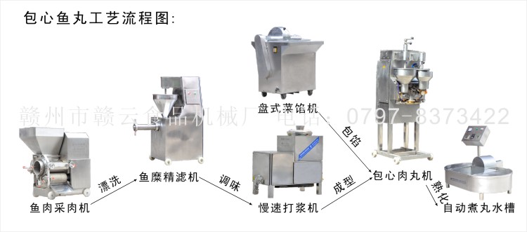 原生態(tài)包心魚丸加工工藝流程圖