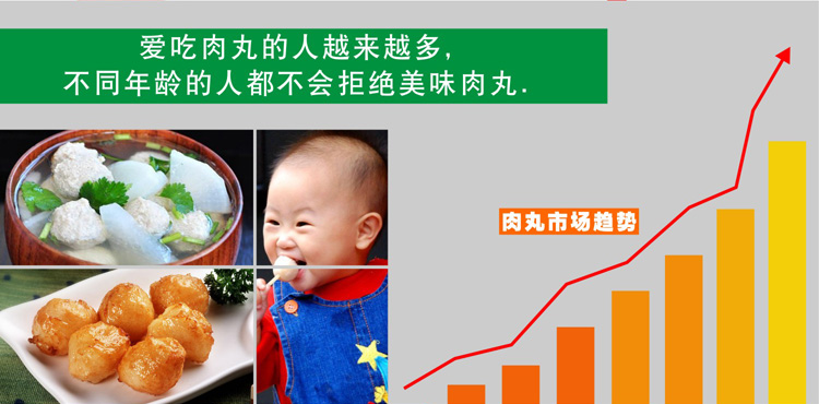 肉丸市場(chǎng)趨勢(shì)